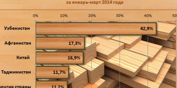 Обработанная древесина увеличивается в экспорте